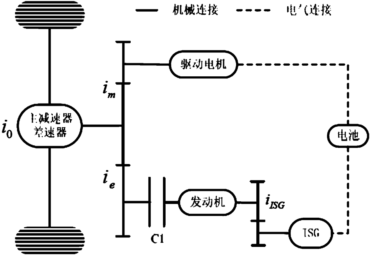 Calibrating method of whole-vehicle controller of hybrid power vehicle