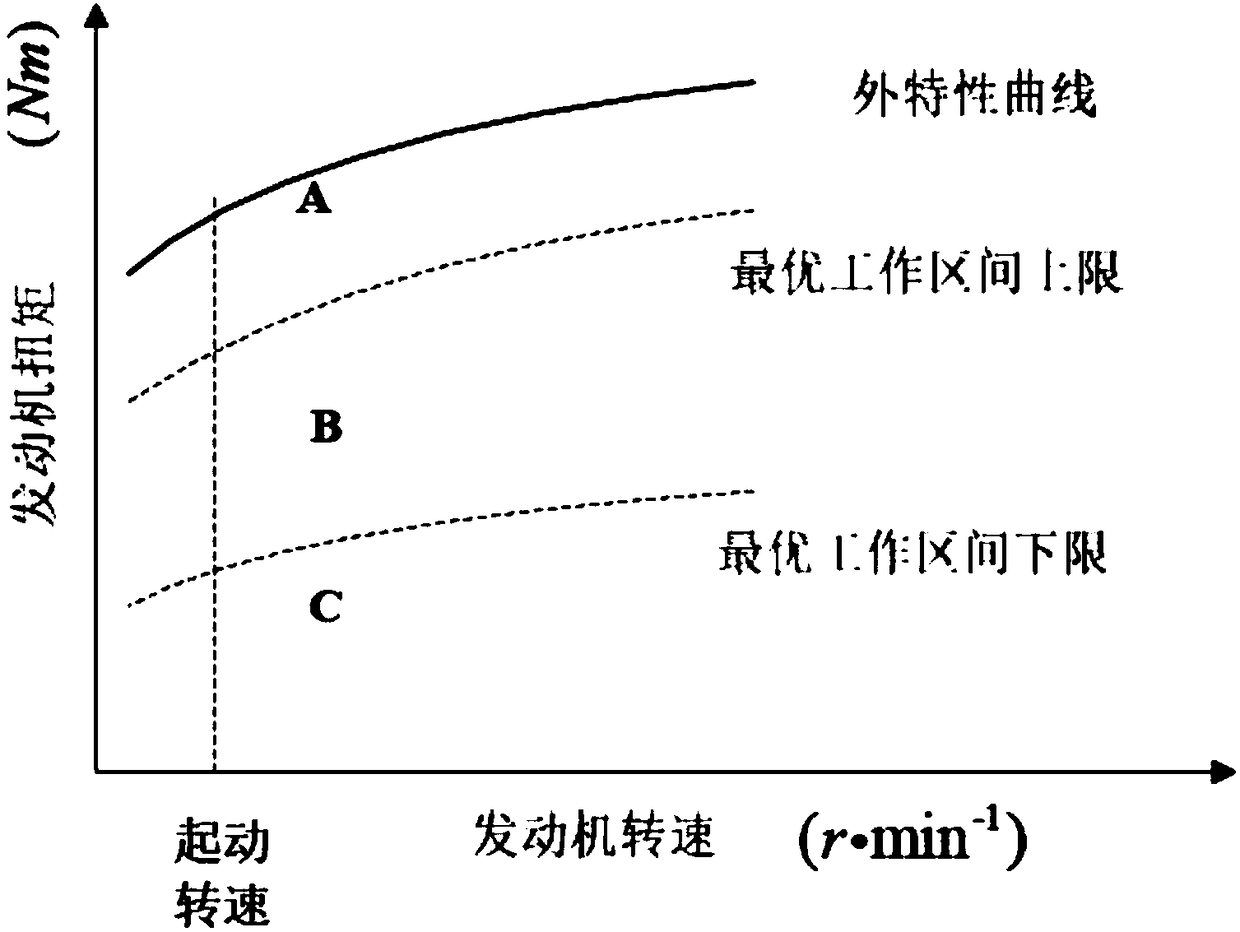 Calibrating method of whole-vehicle controller of hybrid power vehicle