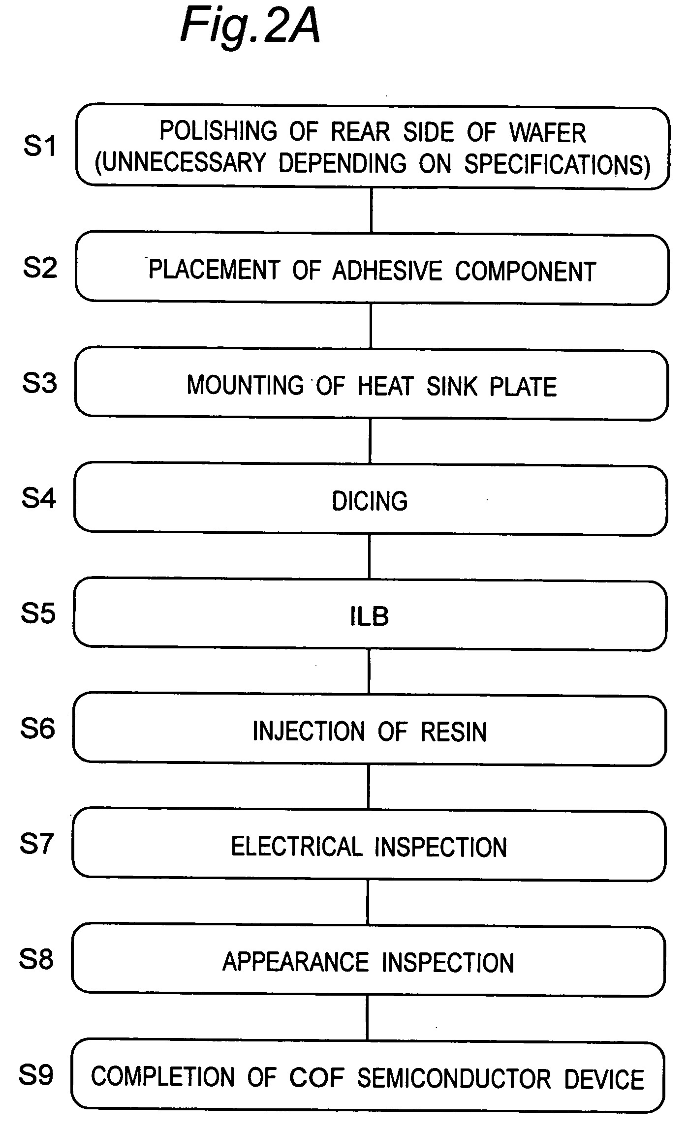 Semiconductor device and manufacturing method therefor