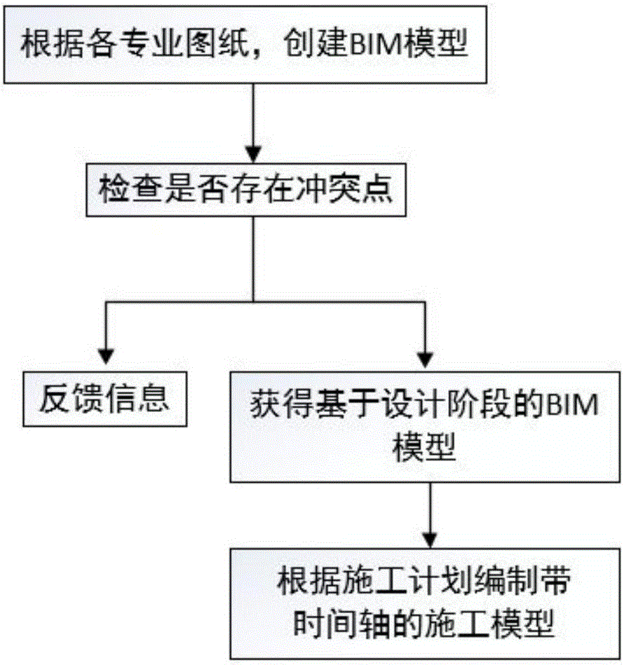 BIM project progress and cost management system based on earned value theory