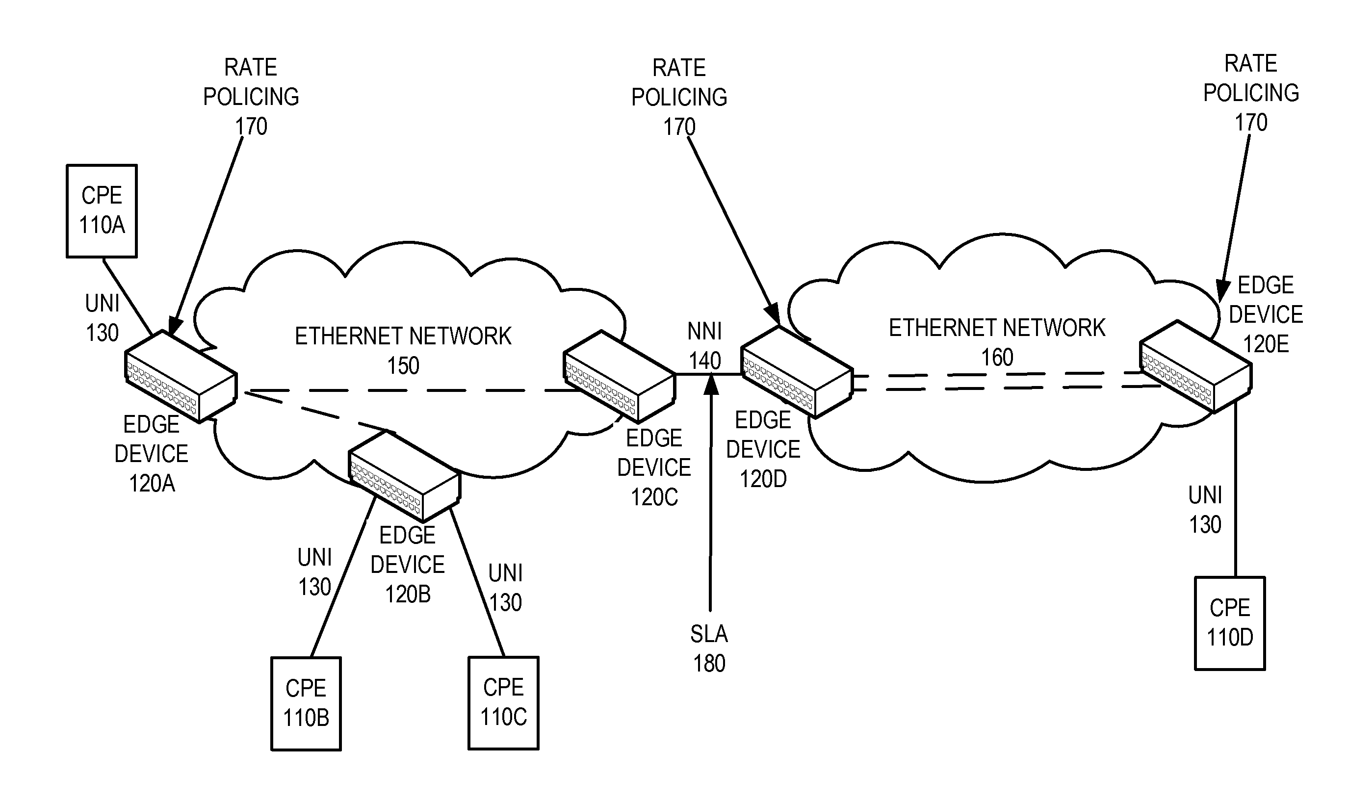 Hierarchical rate color marker