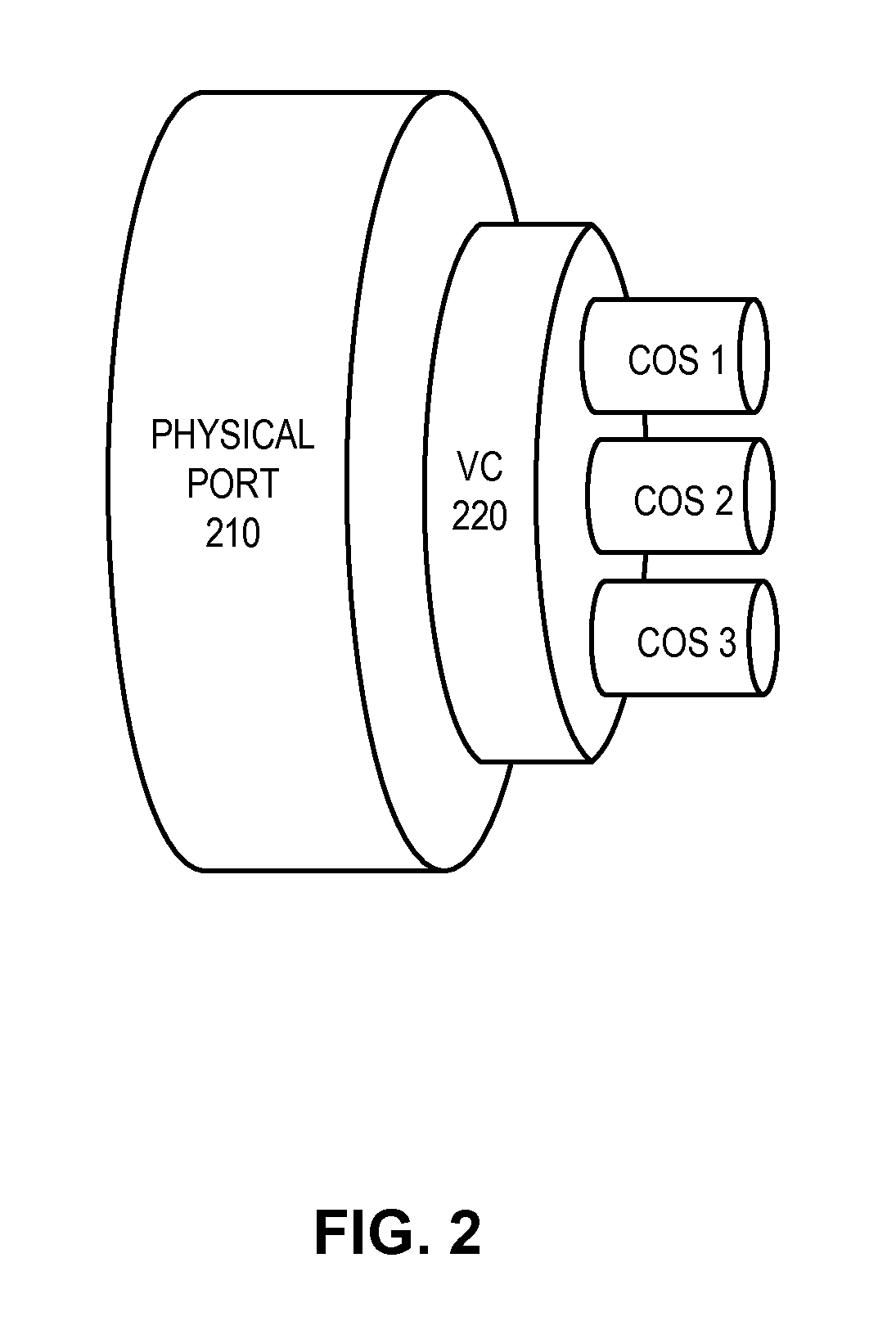 Hierarchical rate color marker