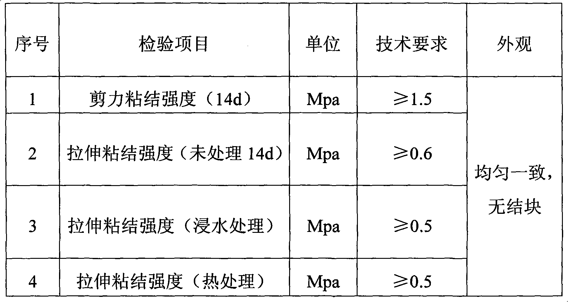 Press polishing method of plastered mesh cloth of inner wall