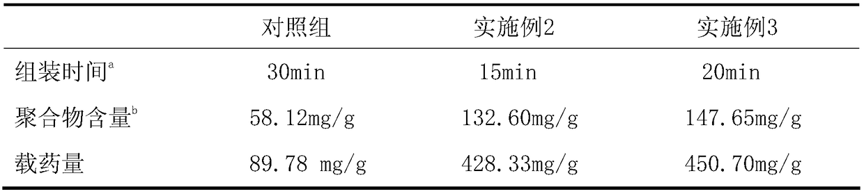 Preparation method of hydrogel