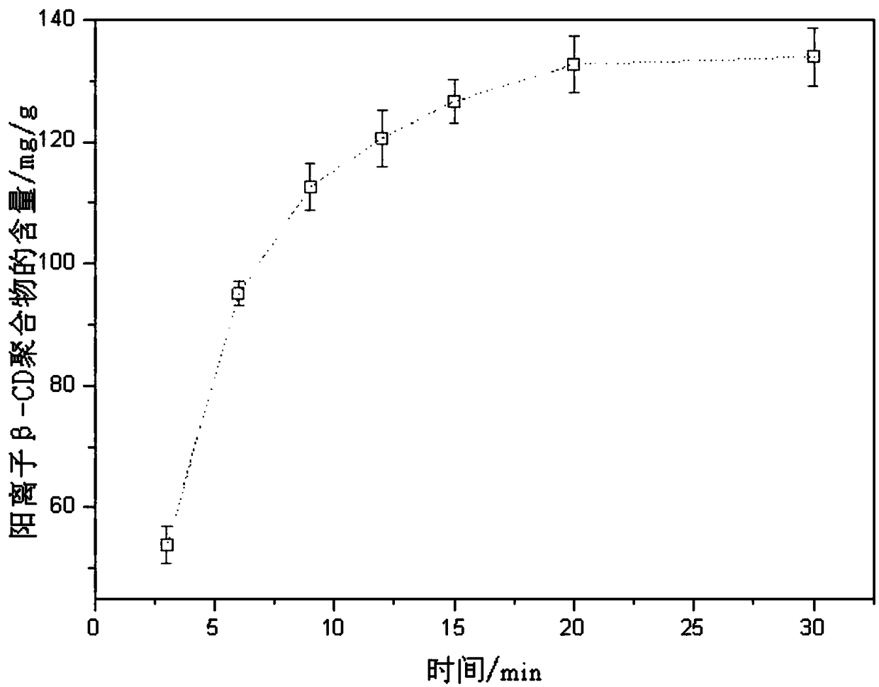 Preparation method of hydrogel