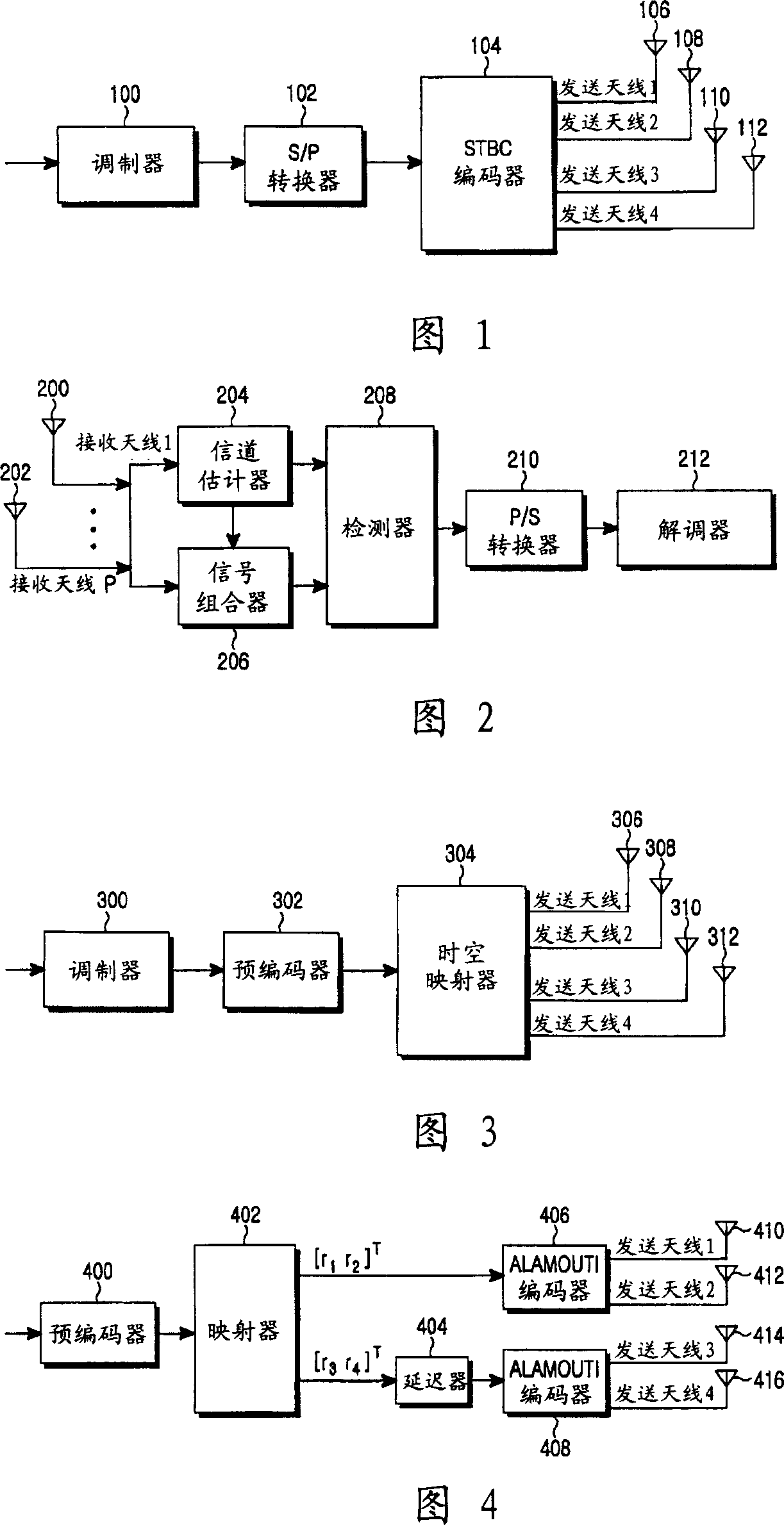 Apparatus and method for space-time-frequency block coding for increasing performance