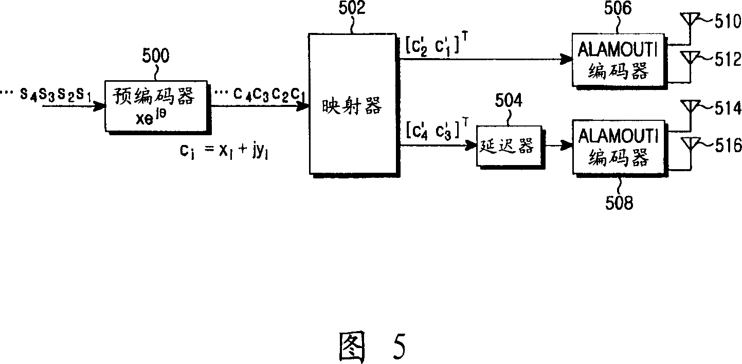 Apparatus and method for space-time-frequency block coding for increasing performance