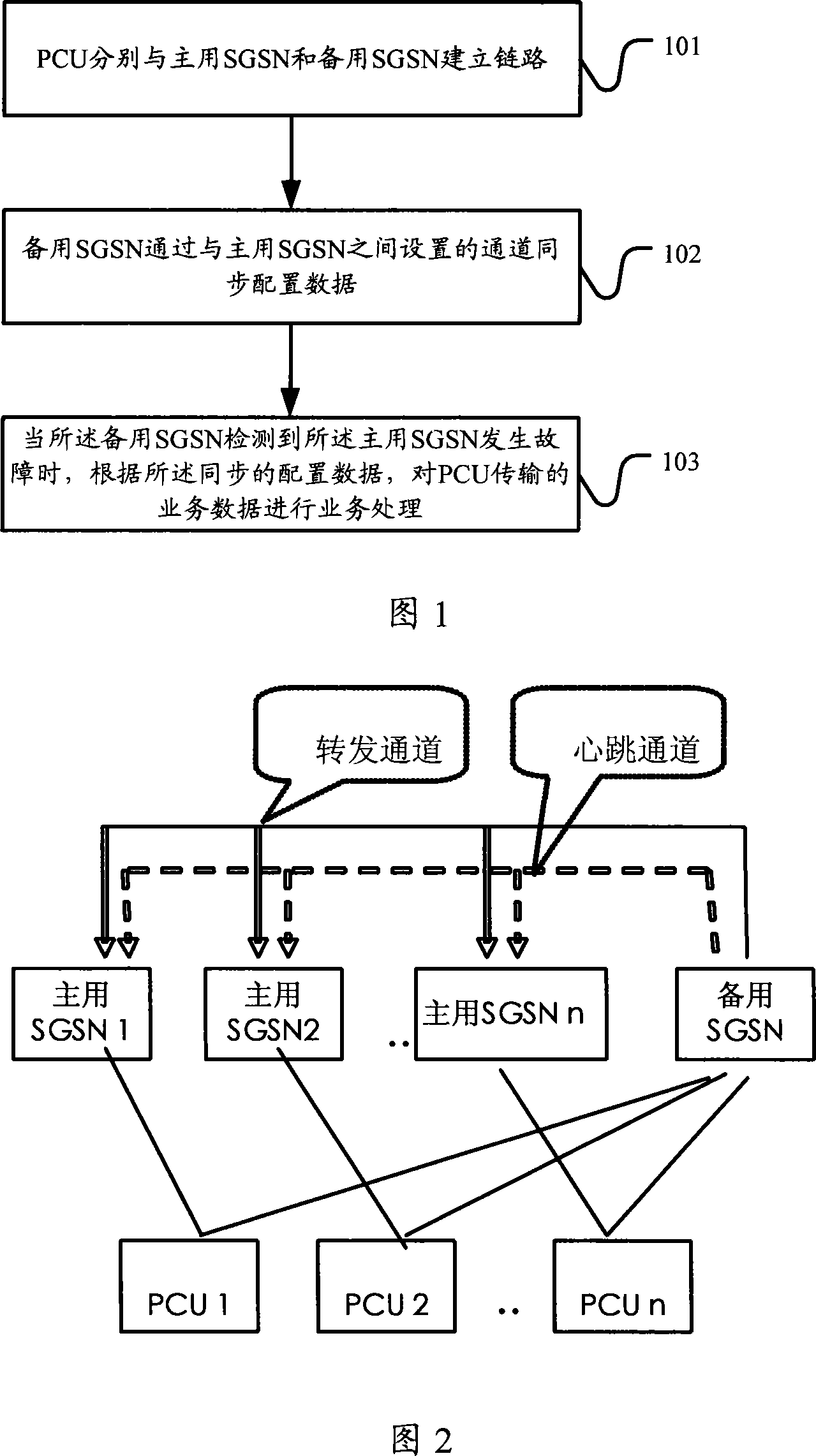 SGSN backup method and communication system, communication device