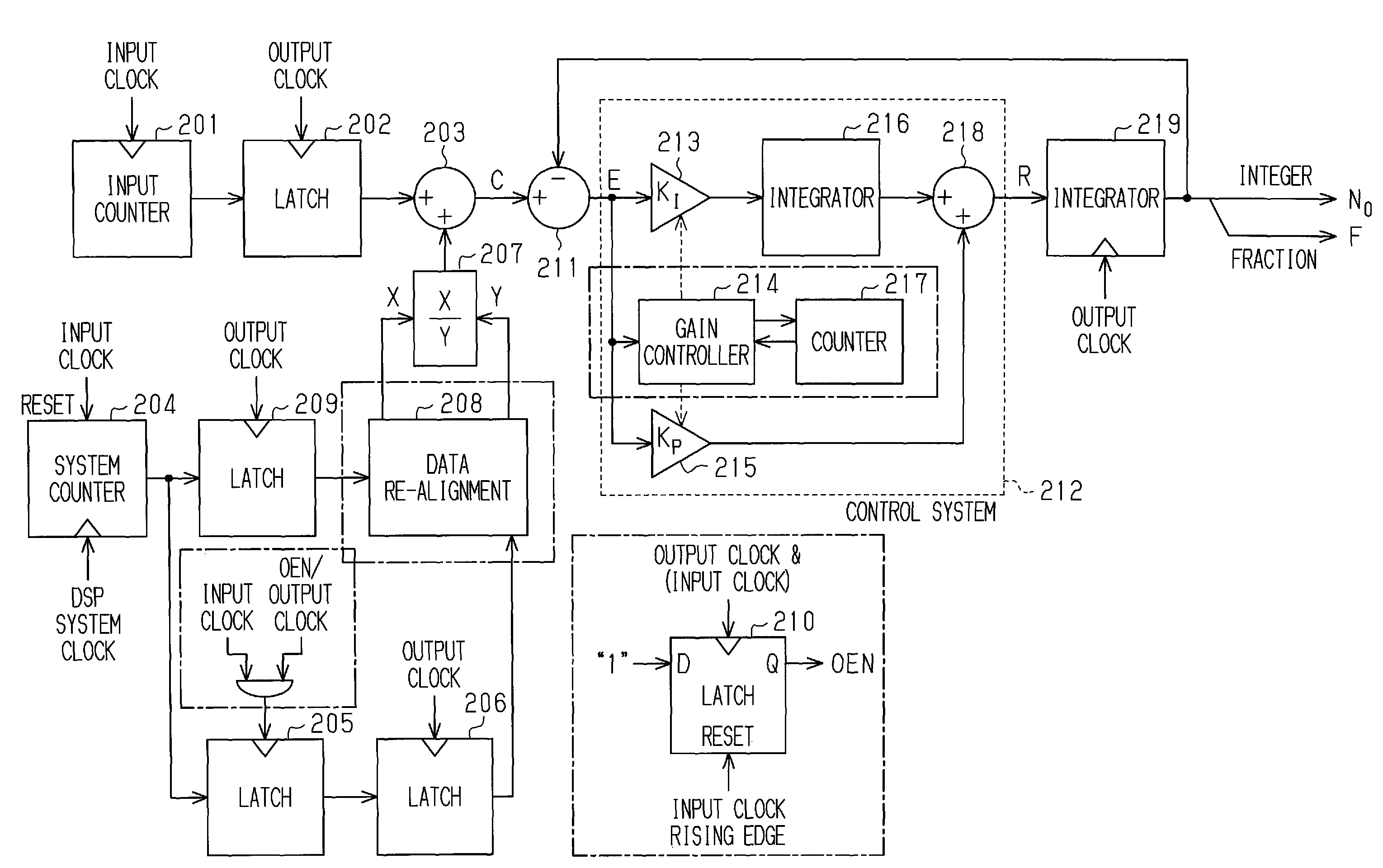 Method of fast tracking and jitter improvement in asynchronous sample rate conversion