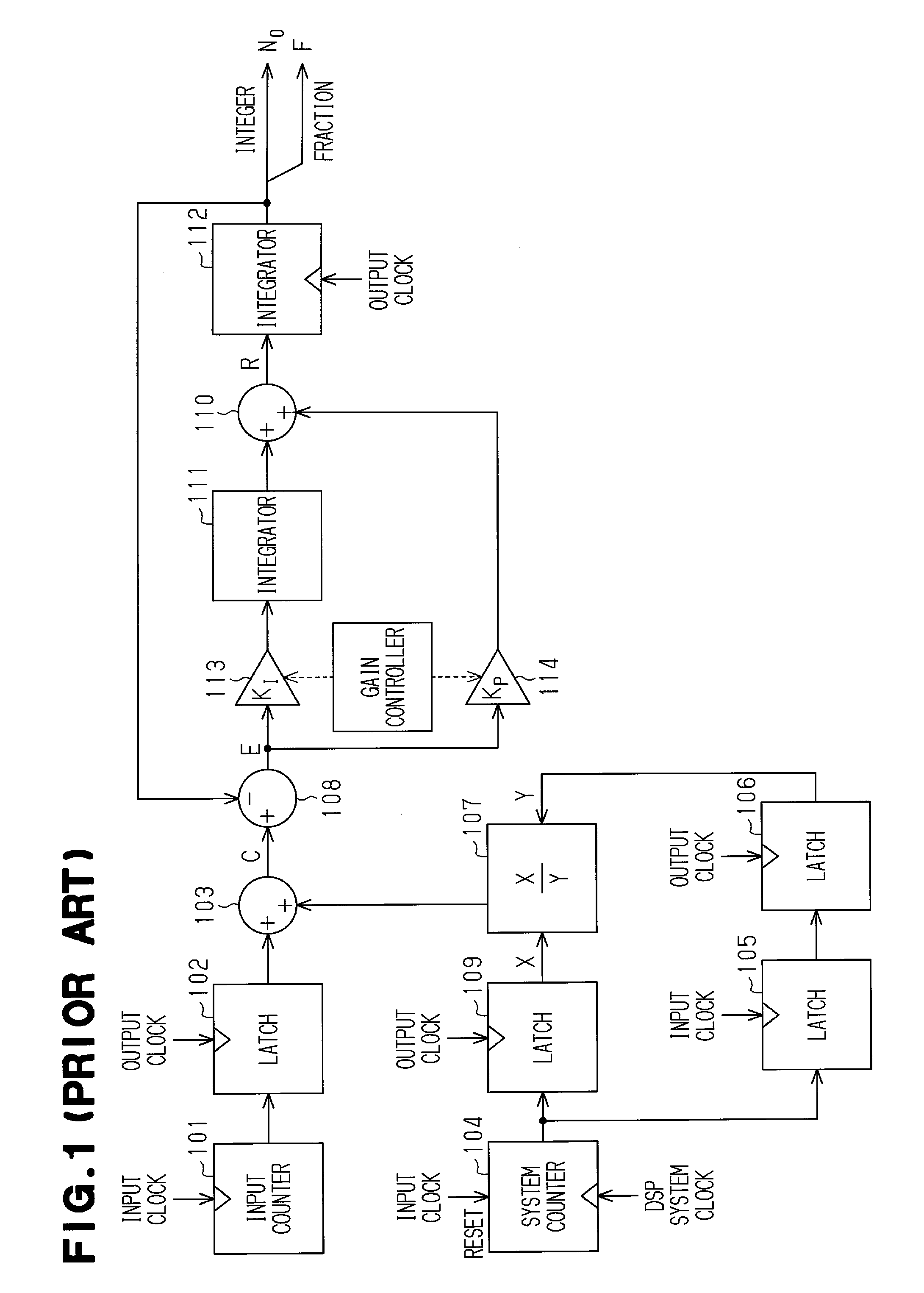 Method of fast tracking and jitter improvement in asynchronous sample rate conversion