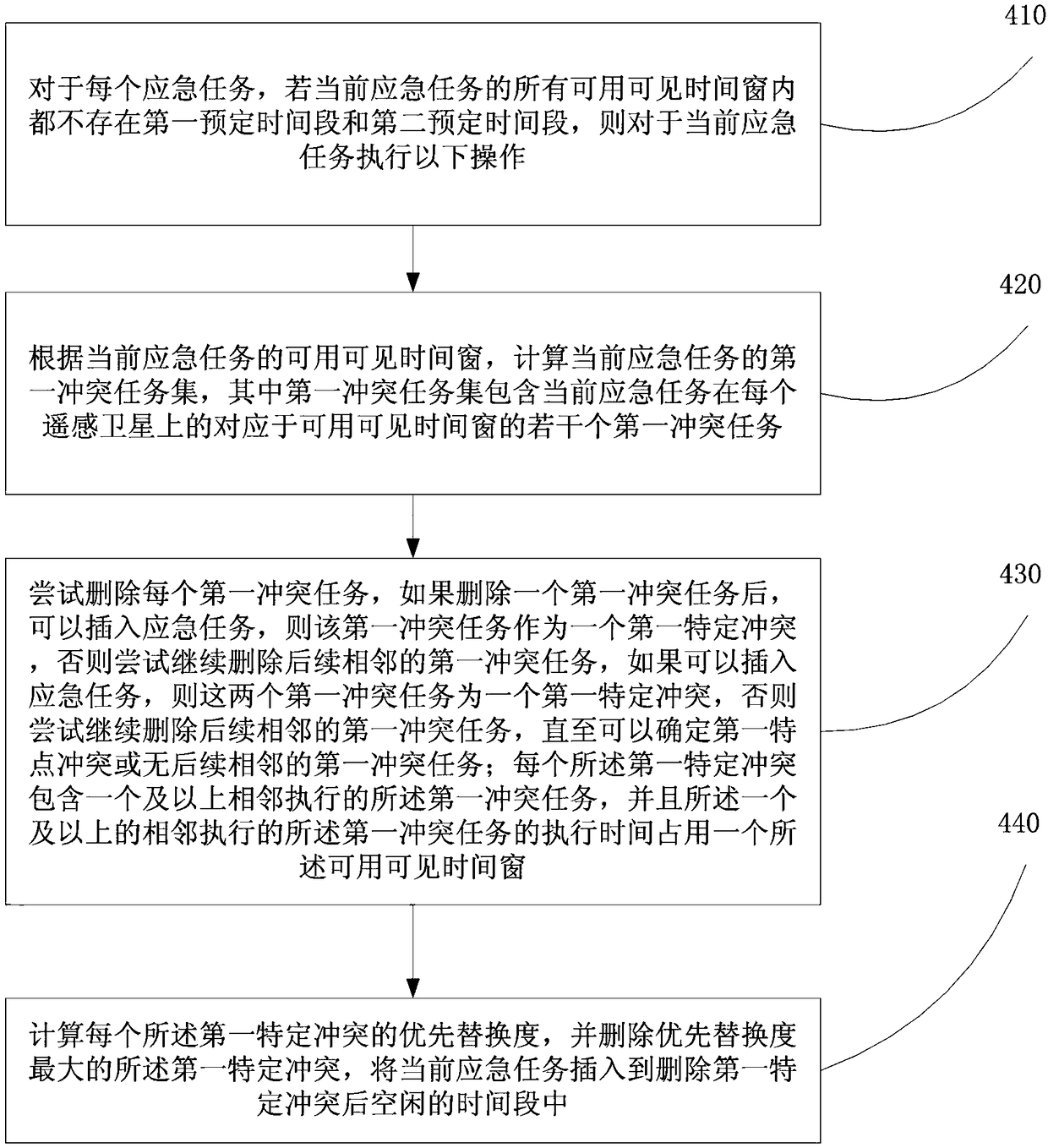 Multi-star emergent task planning method and device