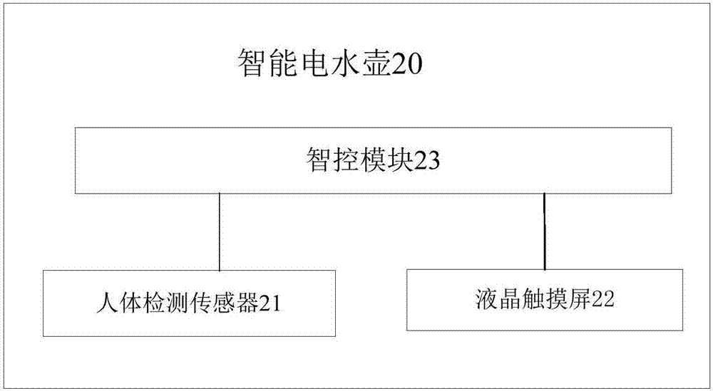 Intelligent electric kettle and control method thereof