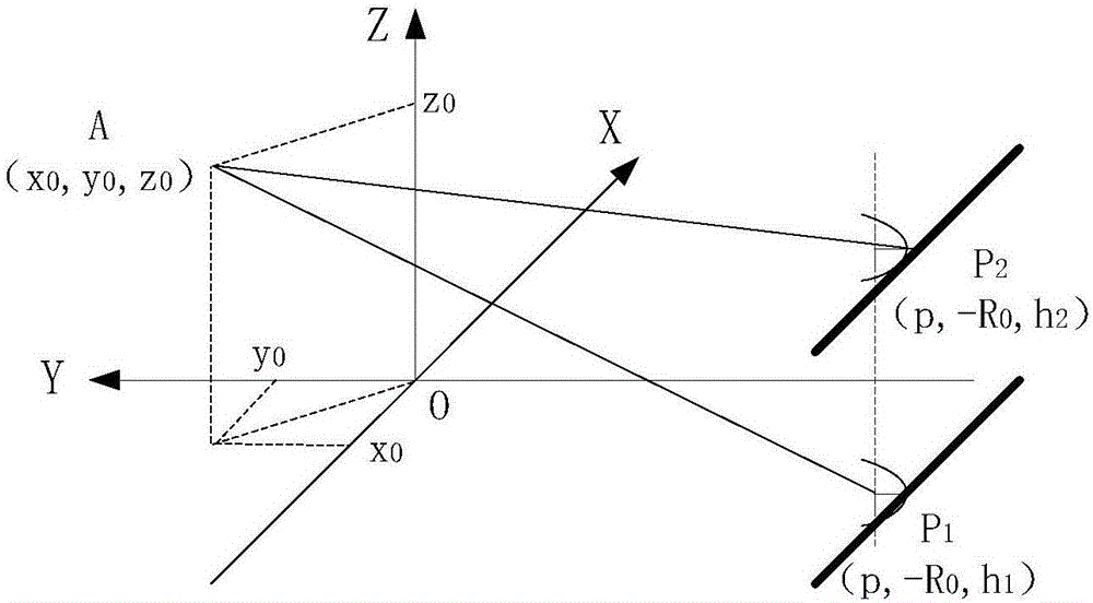 InSAR technology-based linear scanning near-field RCS test clutter suppression method