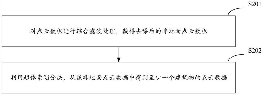 Three-dimensional building model construction method and device, electronic equipment and storage medium