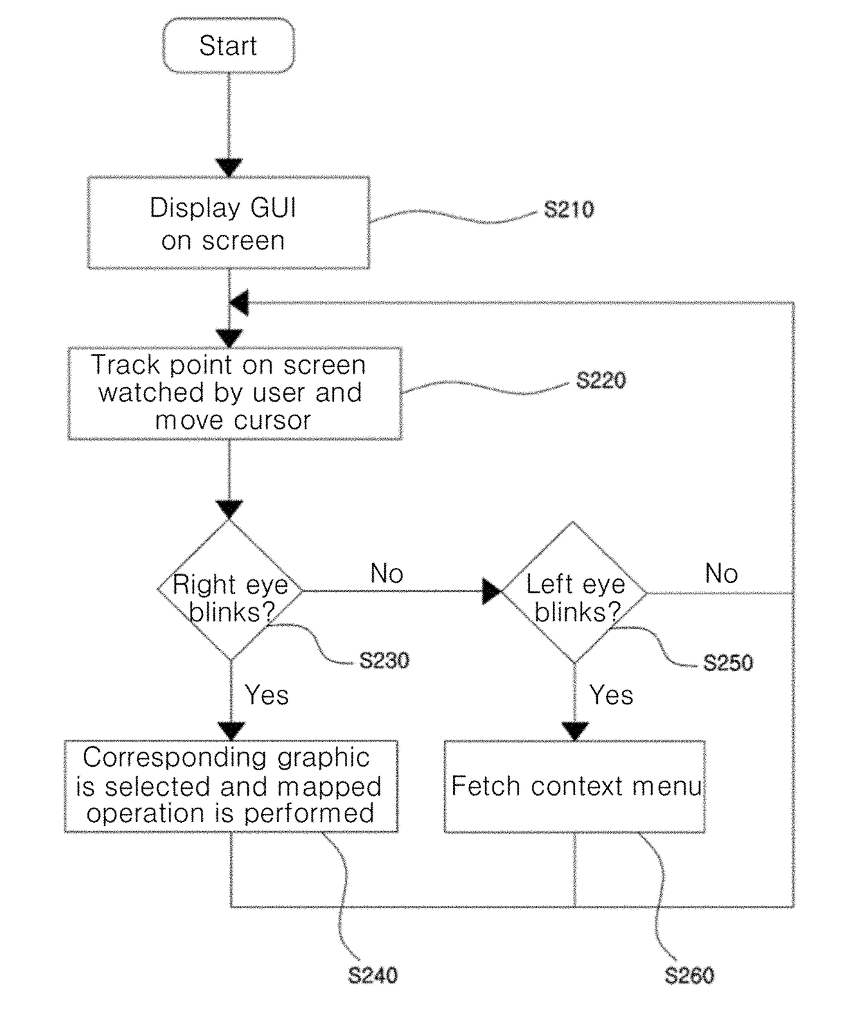 Method for providing user interface through head mounted display using eye recognition and bio-signal, apparatus using same, and computer readable recording medium