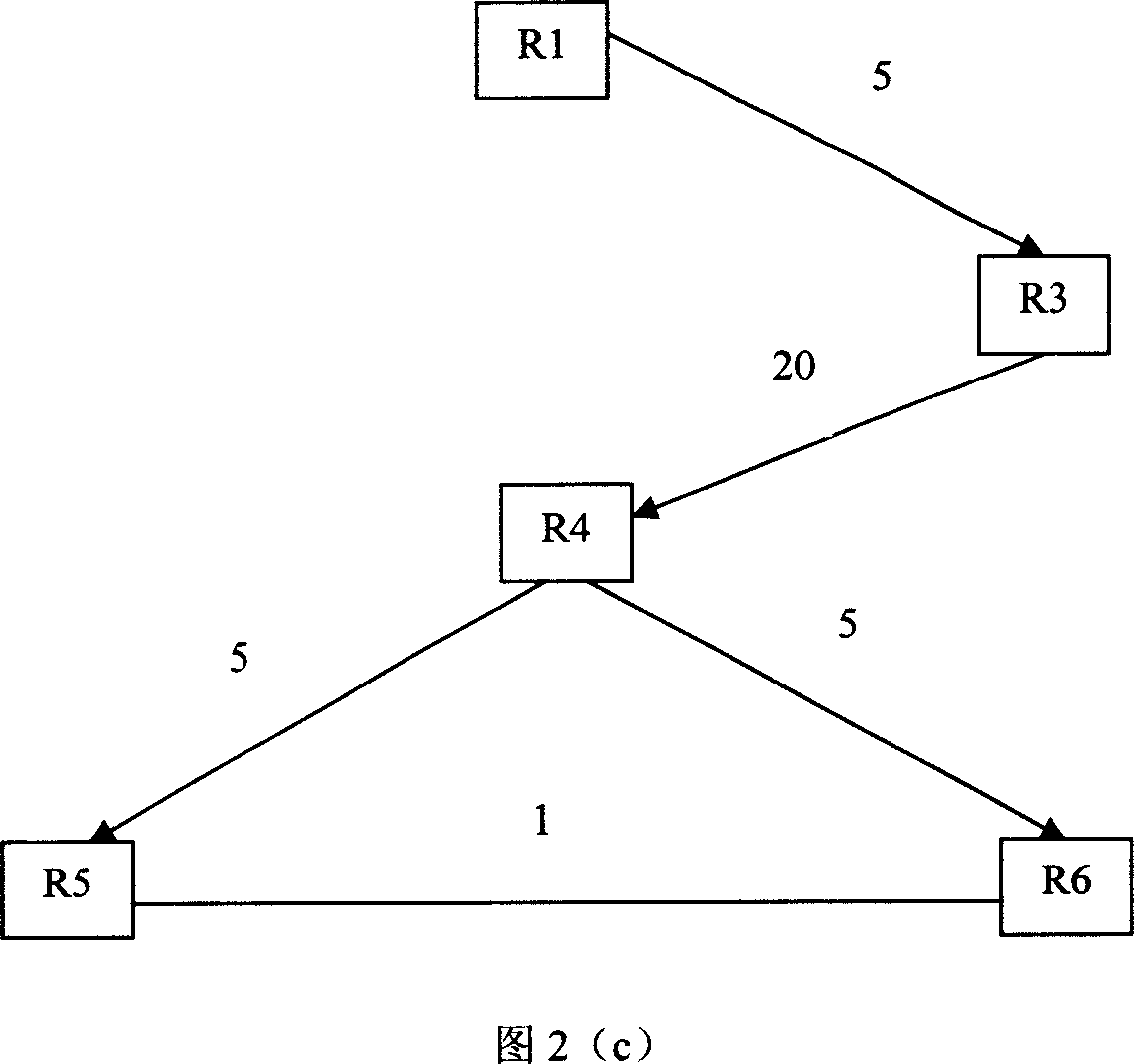 Re-roating method