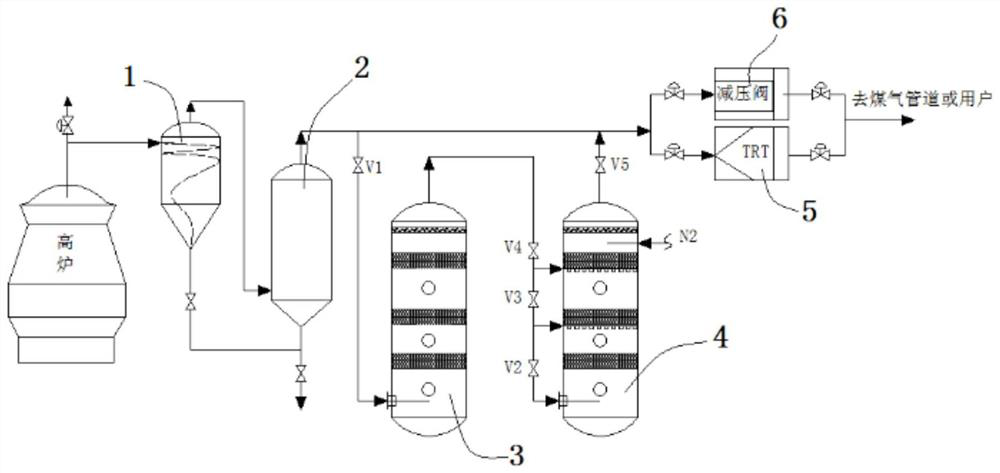 Blast furnace gas bypass desulfurization method and device