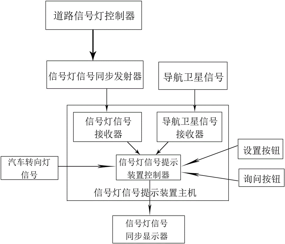 Road signal lamp synchronous intelligent prompting device