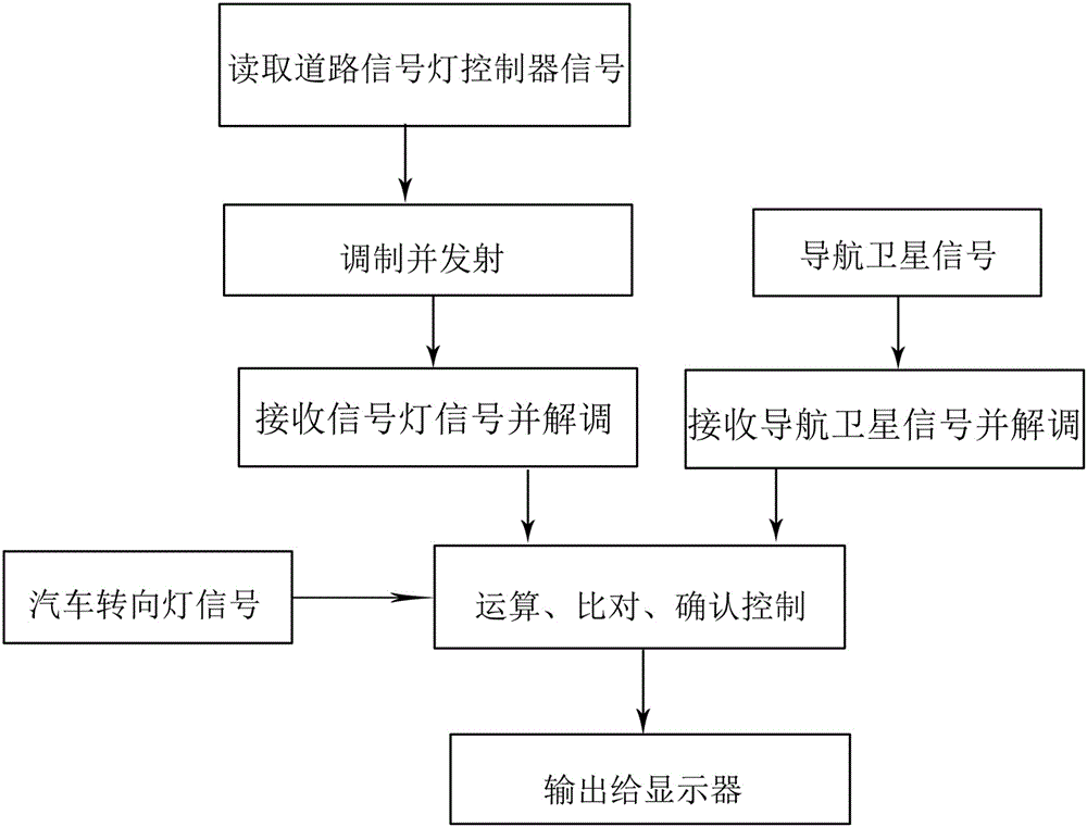 Road signal lamp synchronous intelligent prompting device