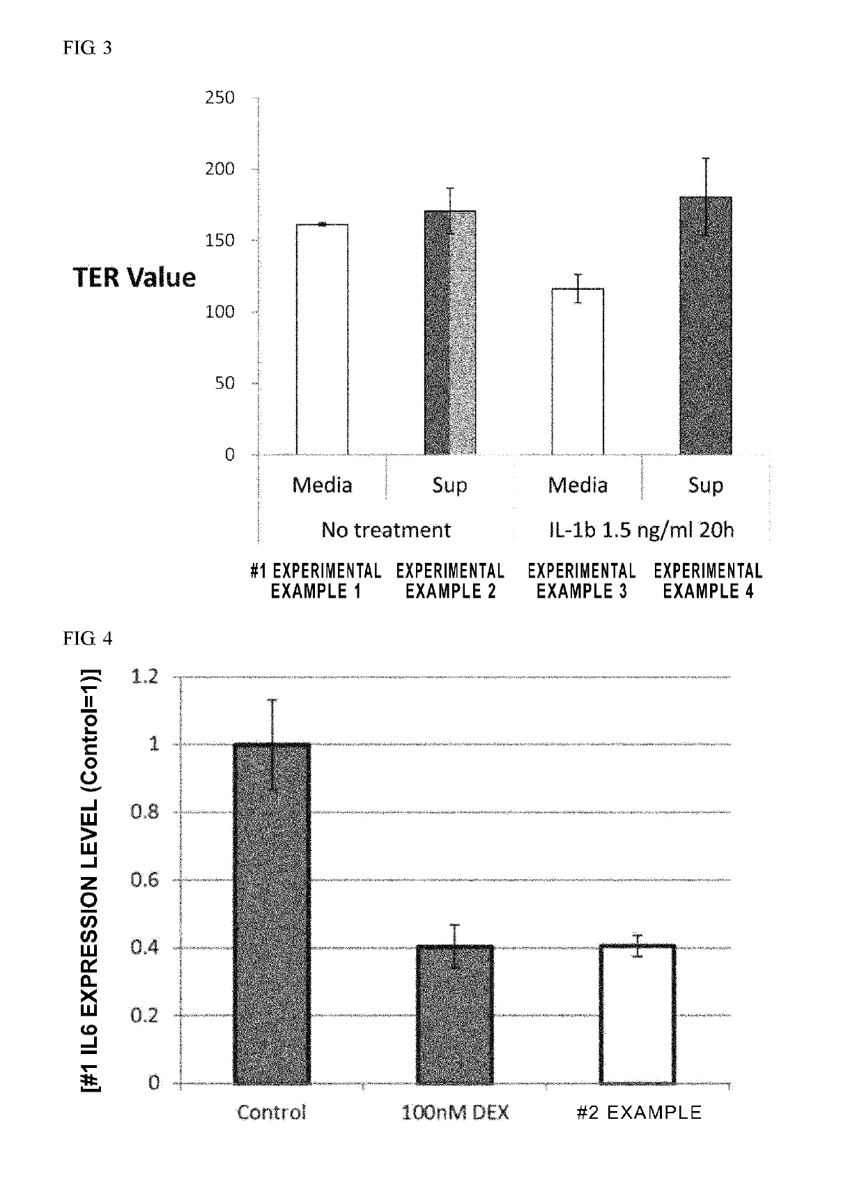 Mesenchymal stem cell expressing at least one cell surface marker selected from the group consisting of cd201, cd46, cd56, cd147, and cd165, method for preparing the same, pharmaceutical composition containing the mesenchymal stem cells, and method for preparing the same