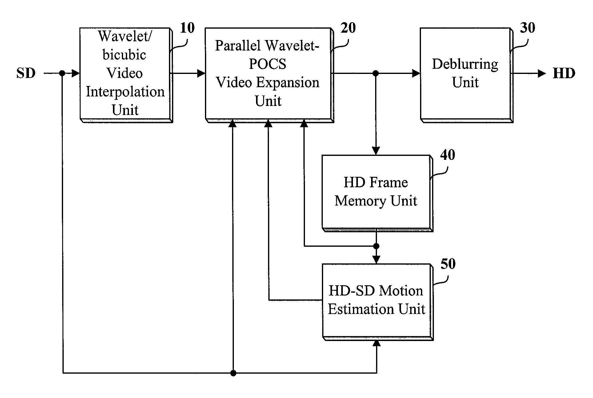 Video signal processing method and apparatus