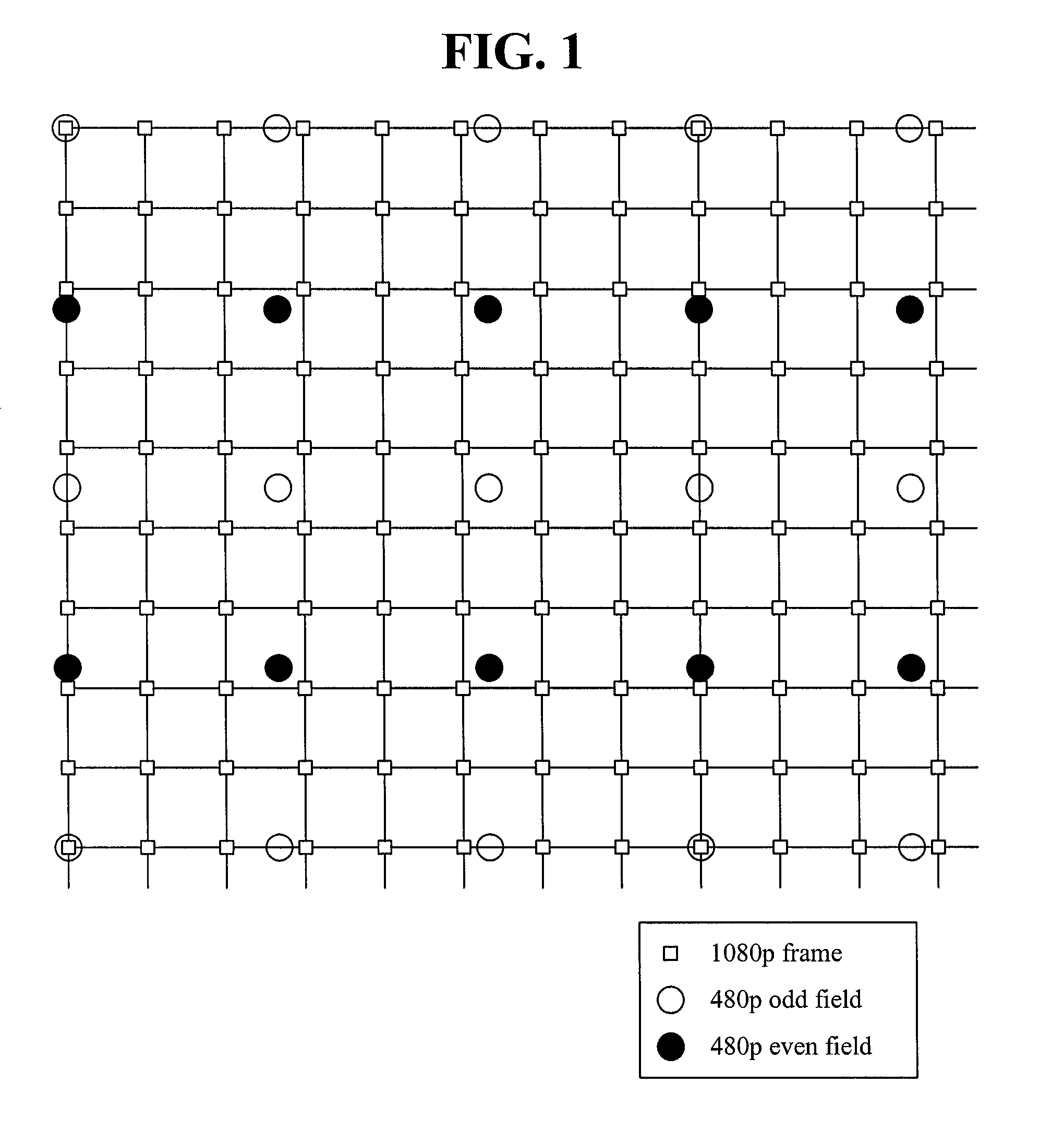 Video signal processing method and apparatus