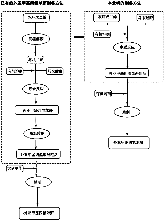 Preparation and refining method of exo-methylene tetrahydrophthalic anhydride and its use in preparation of tandospirone