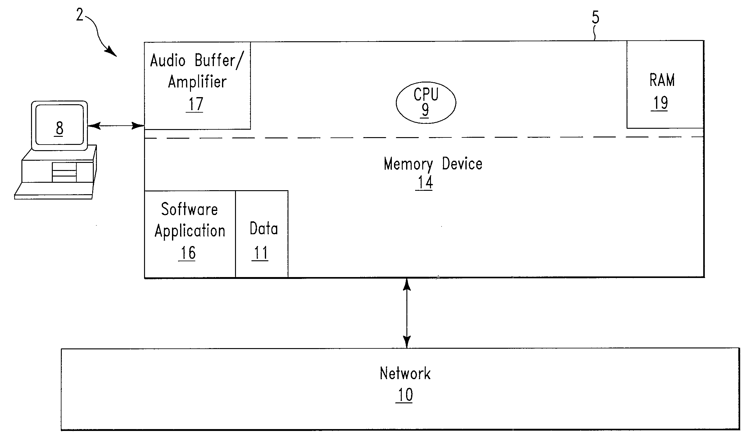 Computer performance monitoring method and system