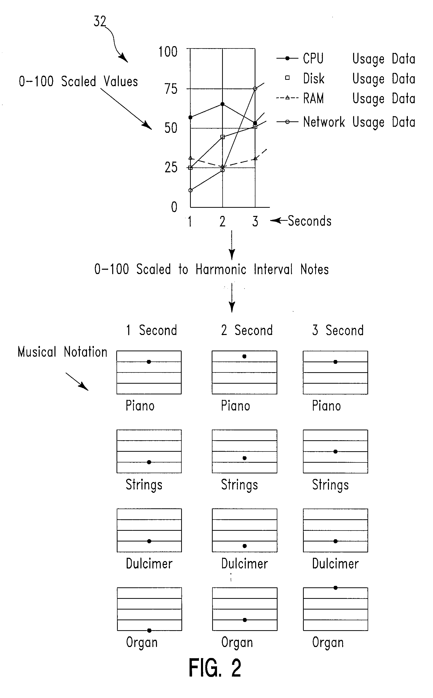 Computer performance monitoring method and system