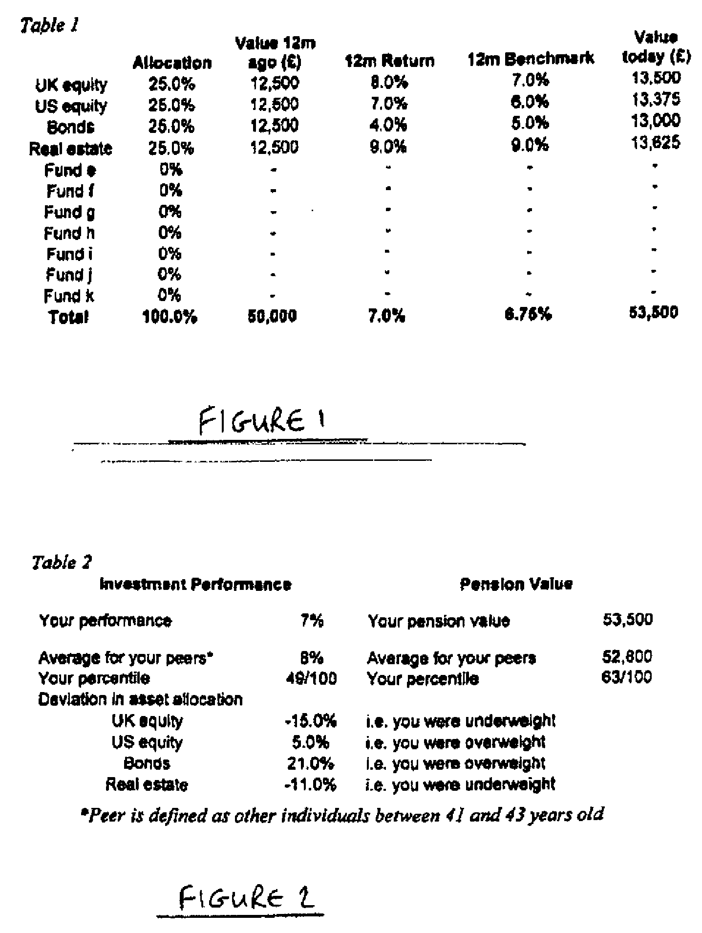 Method and system for measuring investment performance