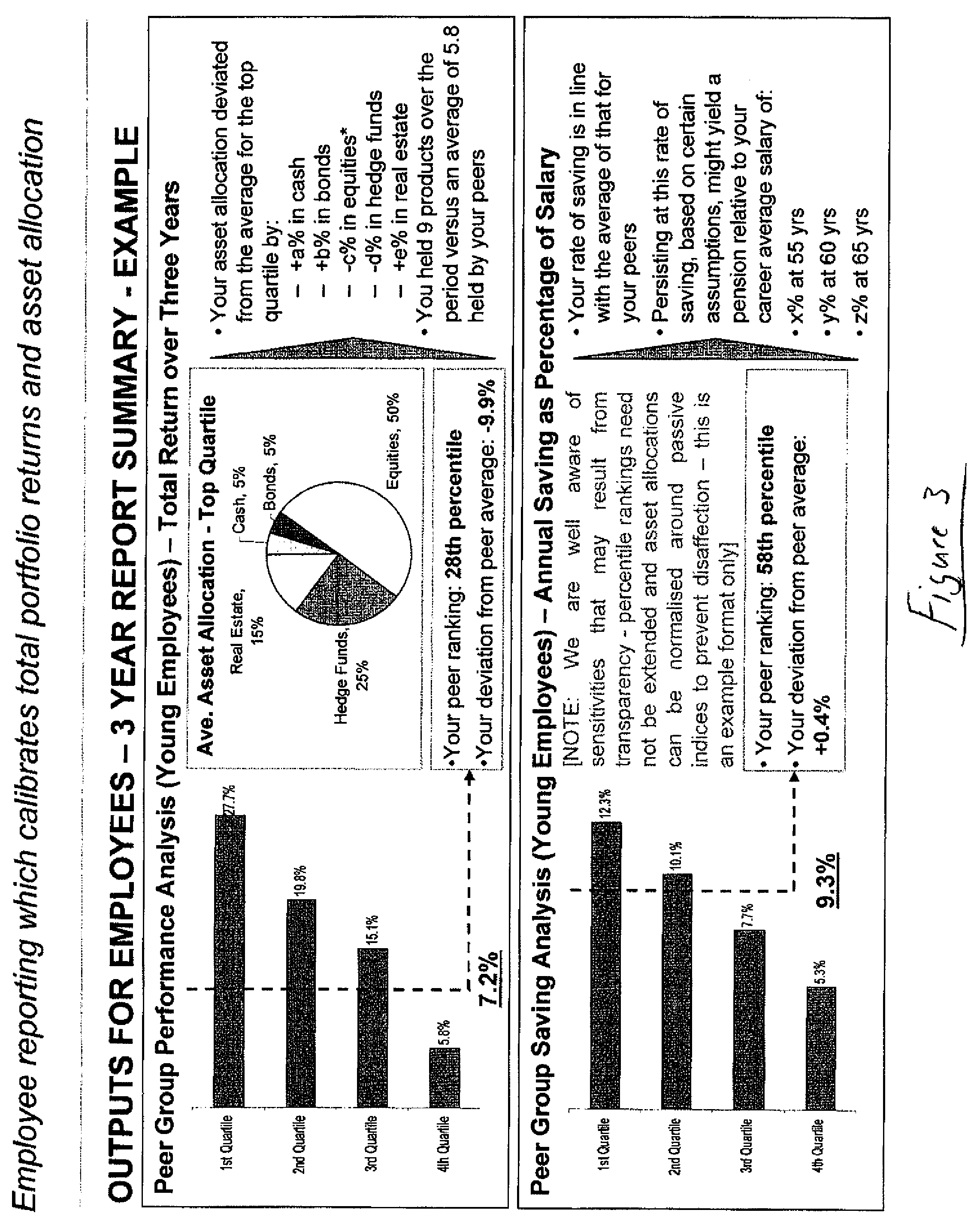 Method and system for measuring investment performance