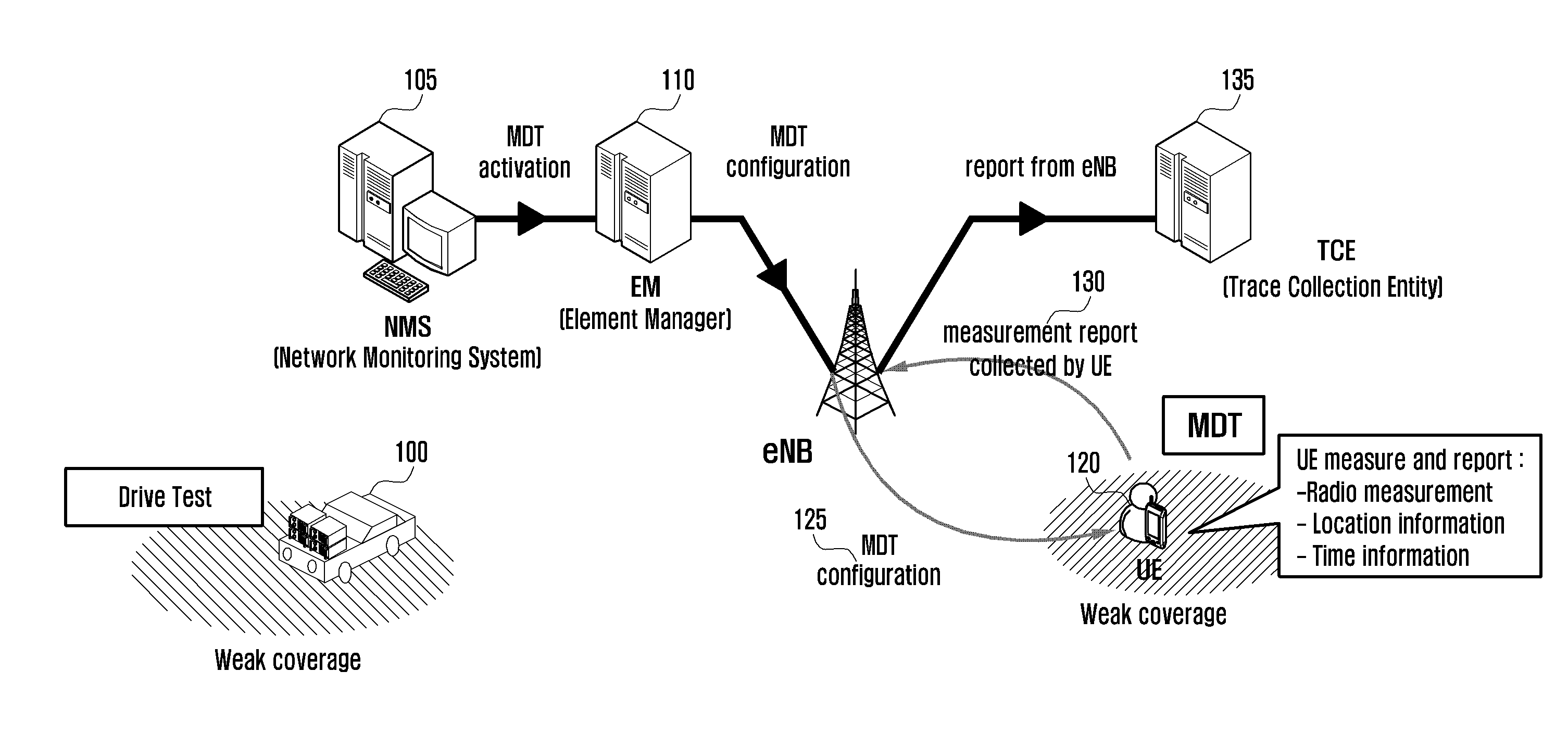 Method and apparatus for logging