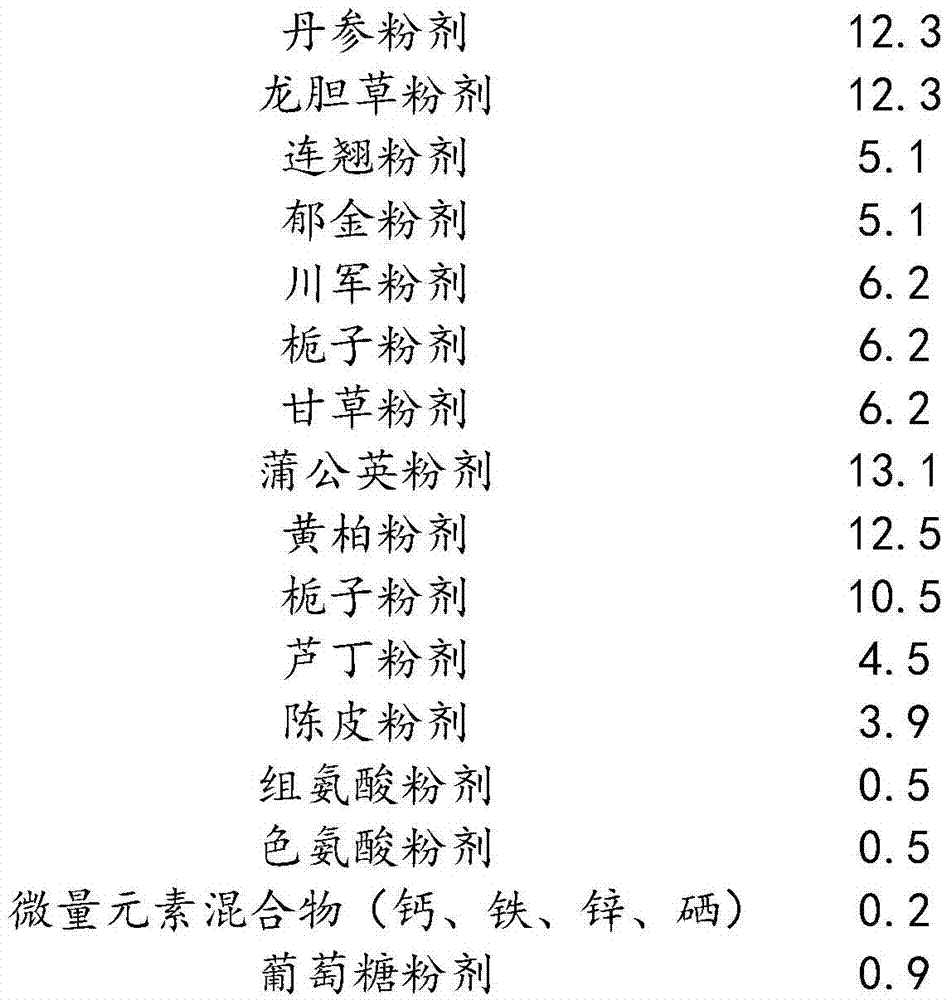 Aquatic animal preparation capable of protecting liver, and preparation and application method thereof