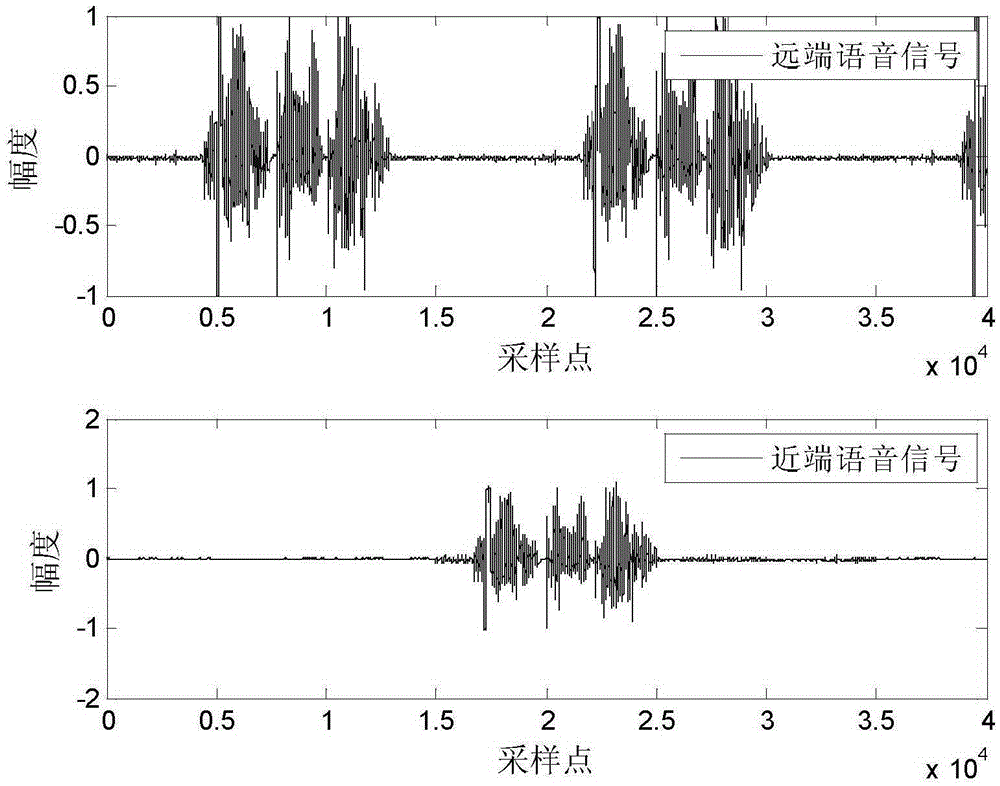 An Adaptive Echo Cancellation Method Based on Affine Projection Symbolic Subband Convex Combination