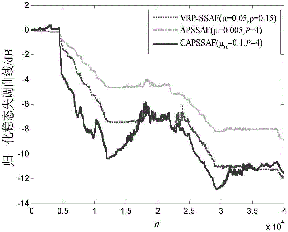 An Adaptive Echo Cancellation Method Based on Affine Projection Symbolic Subband Convex Combination