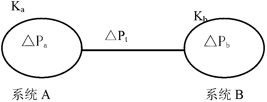 Design method of automatic generation control model under intermittent energy grid-connection