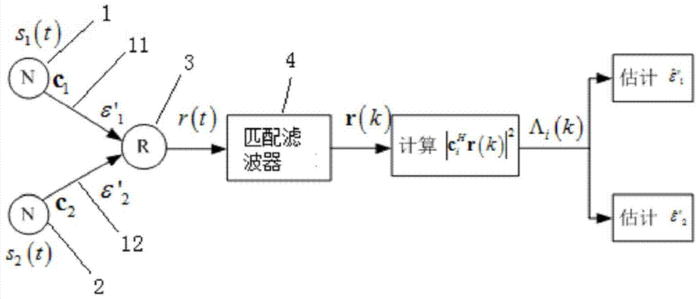 Clock Estimation Method with Low Oversampling Rate for Bidirectional Relay Channel Physical Layer Network Coding