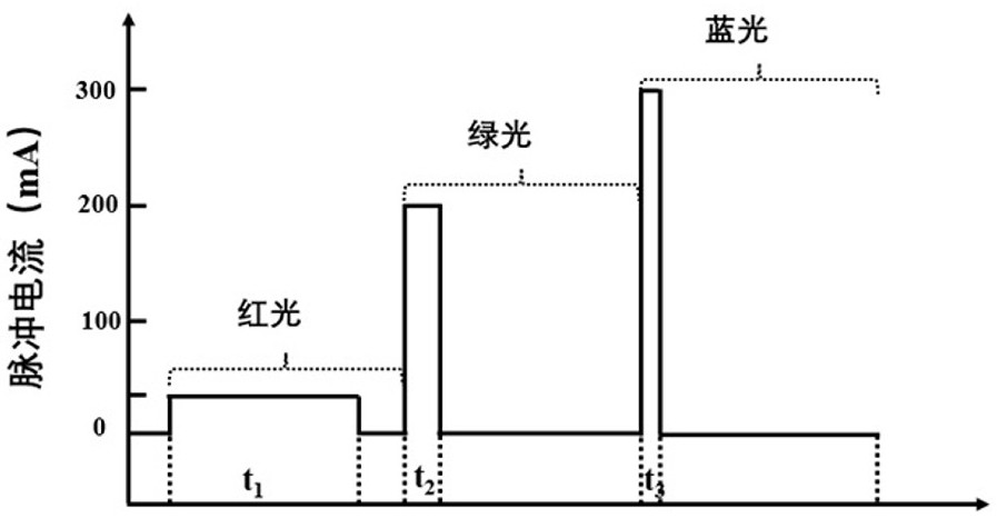 Full-color LED device control method