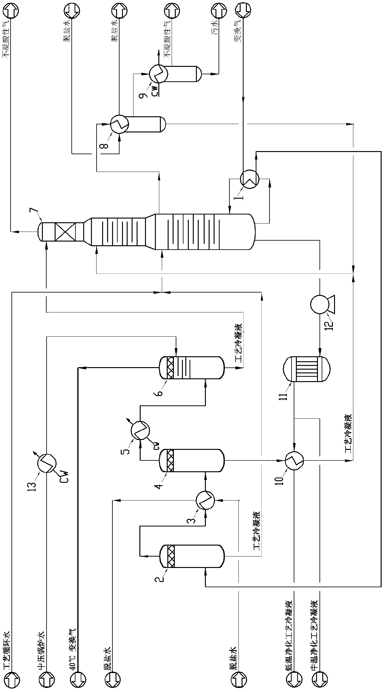 Condensed fluid stripping method matched with CO transforming device