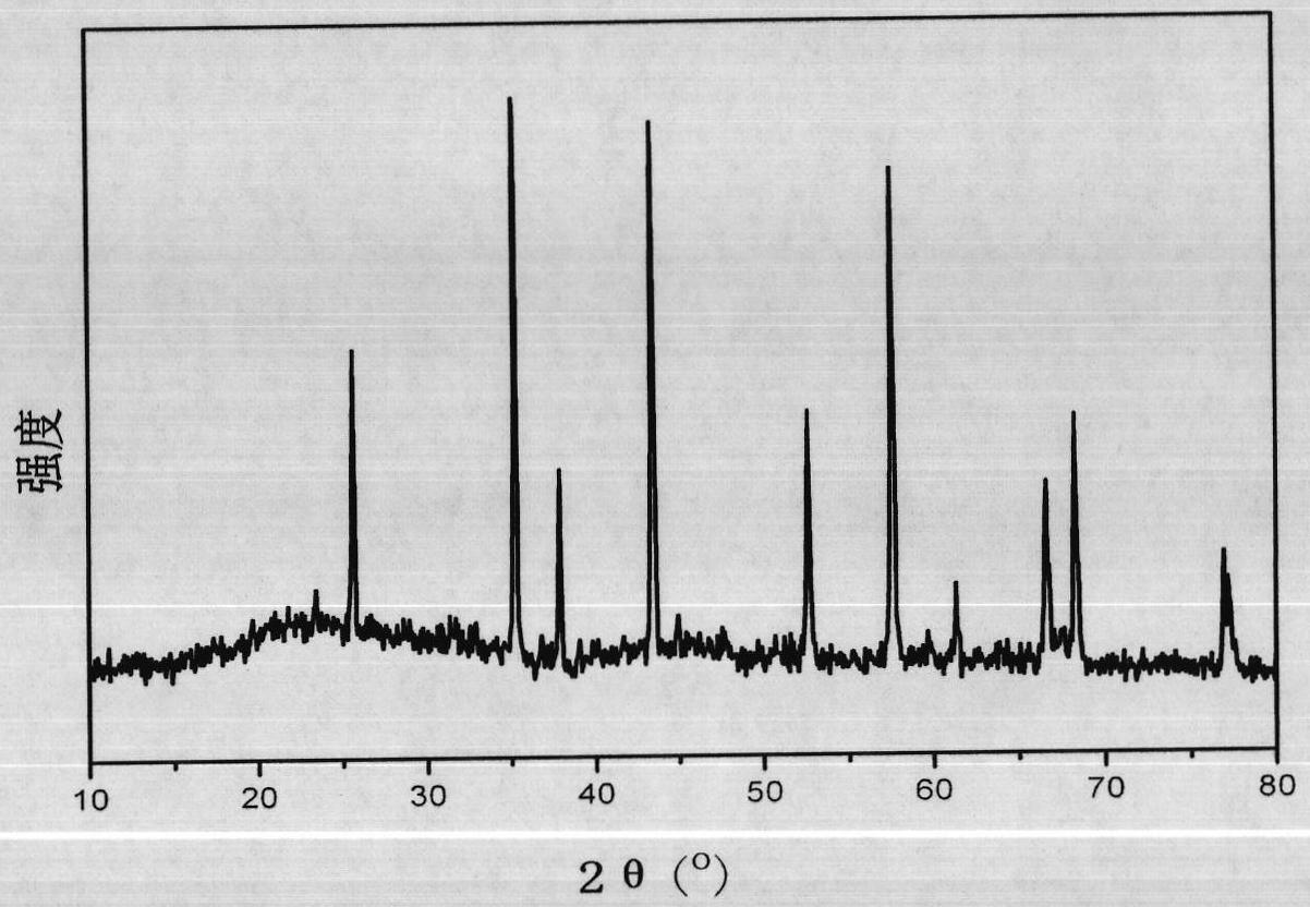 Flexible alumina ceramic fiber and preparation method thereof