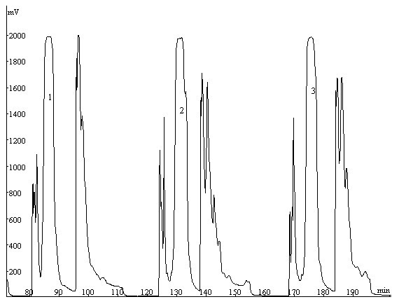 Method for separating and purifying phellodendrine monomer