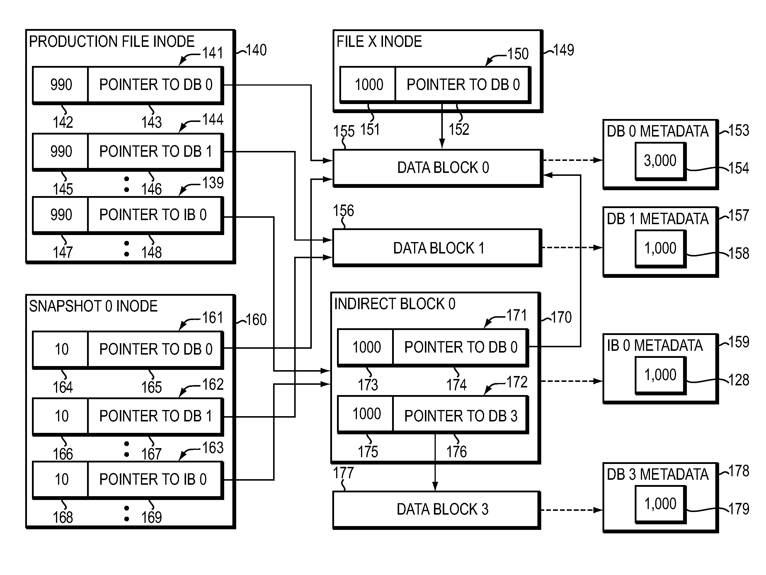 Recovering in deduplication systems