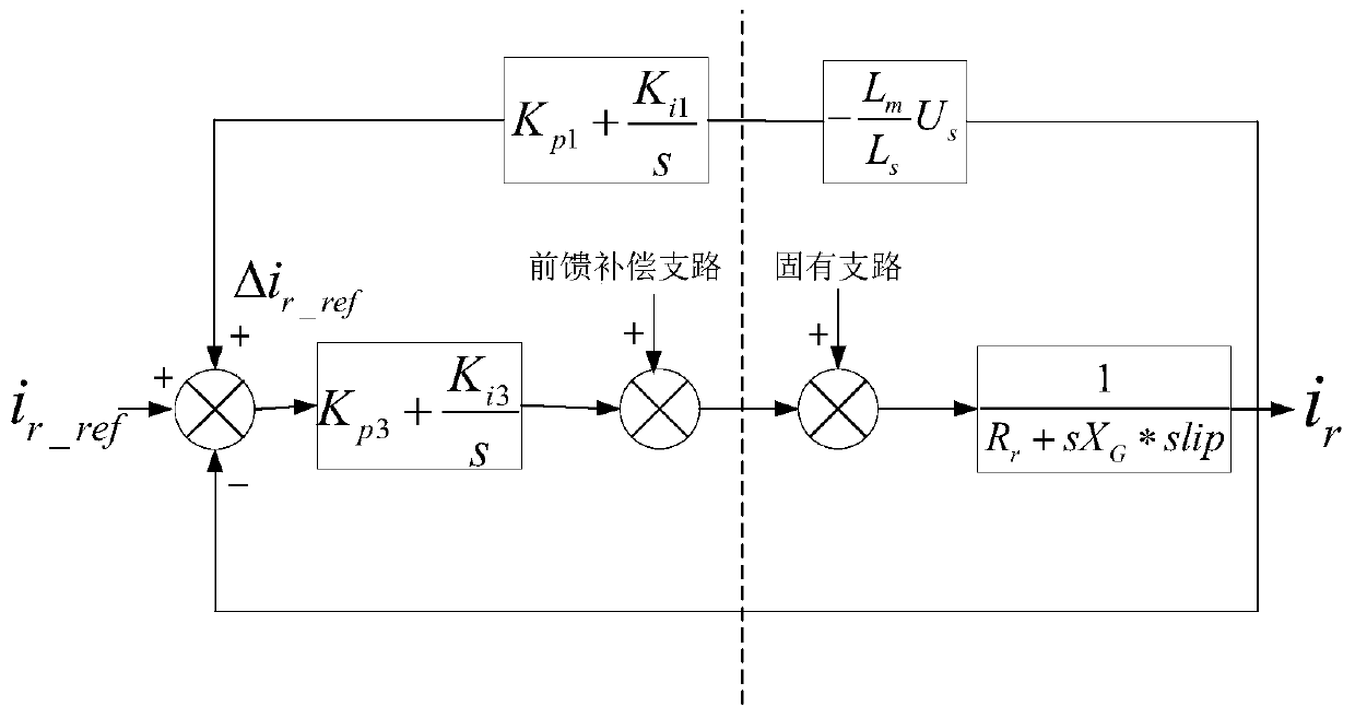 Subsynchronous Oscillation Suppression Method for Doubly-fed Wind Turbines Based on Virtual Impedance Control