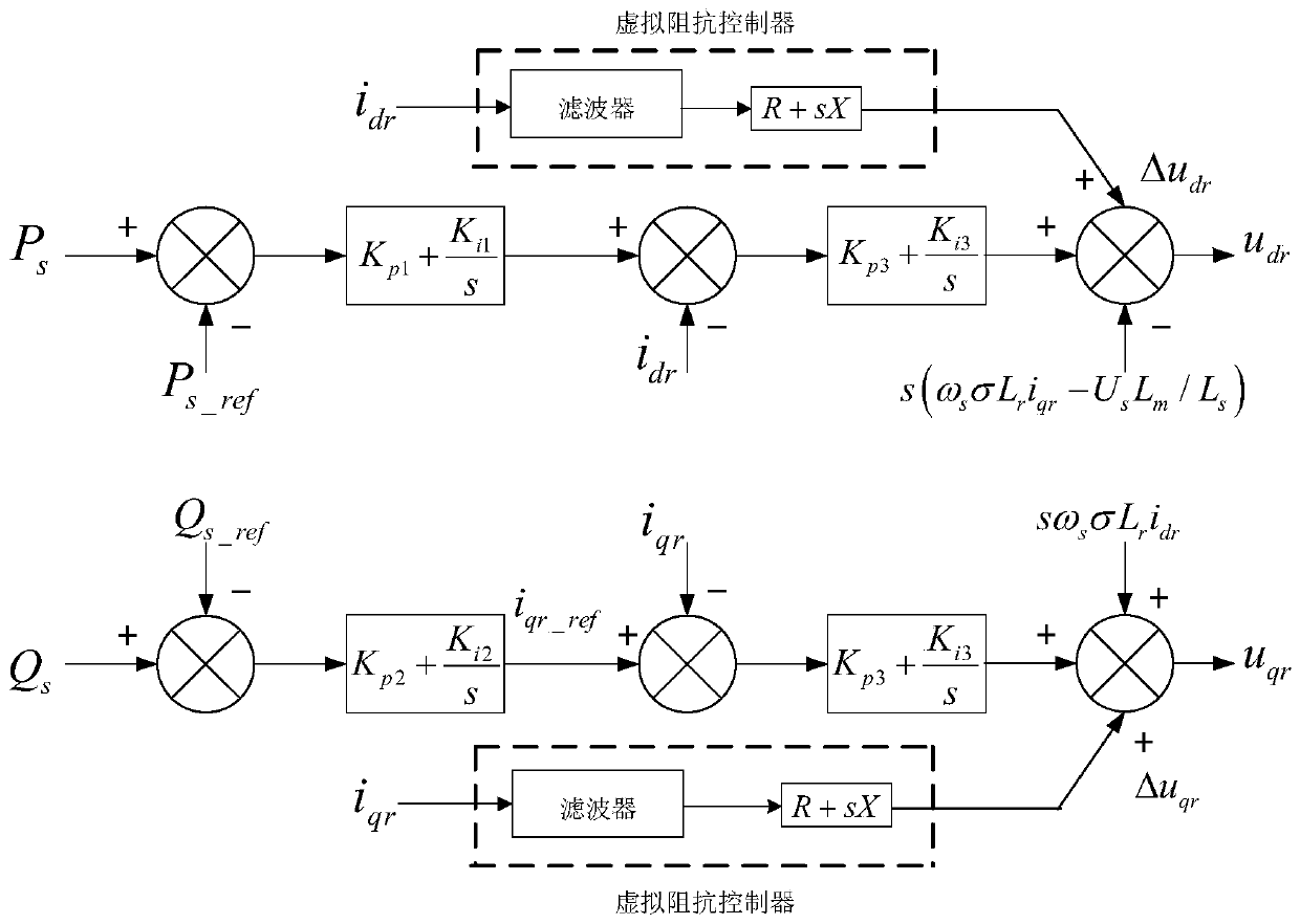 Subsynchronous Oscillation Suppression Method for Doubly-fed Wind Turbines Based on Virtual Impedance Control