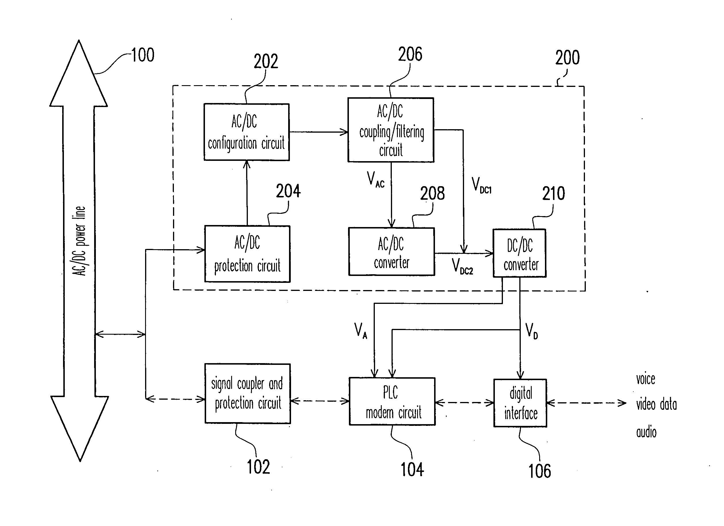 AC/DC power line communication modem