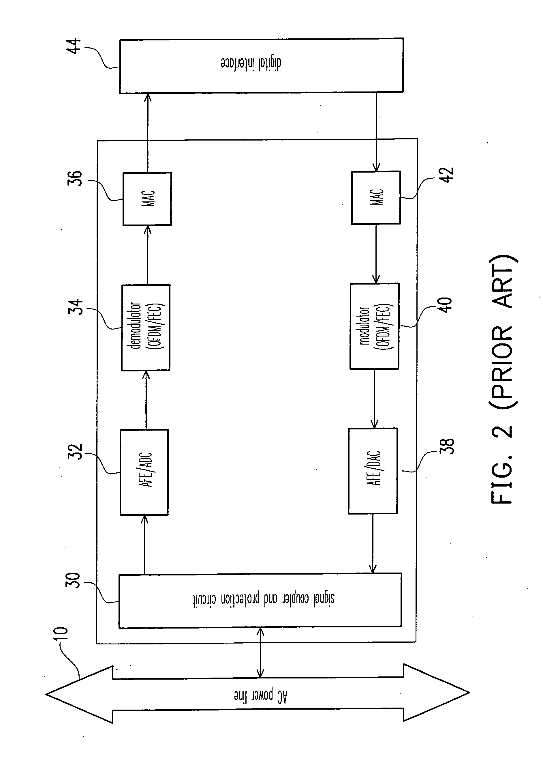 AC/DC power line communication modem