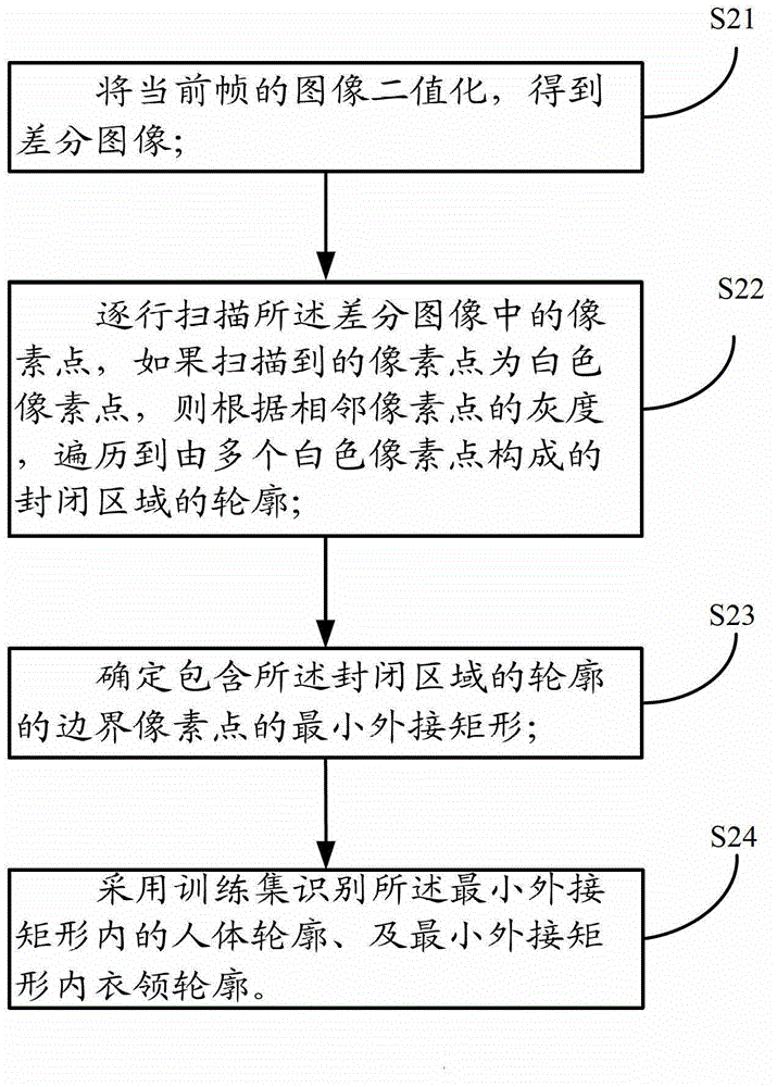 Methods for detecting fighting behavior