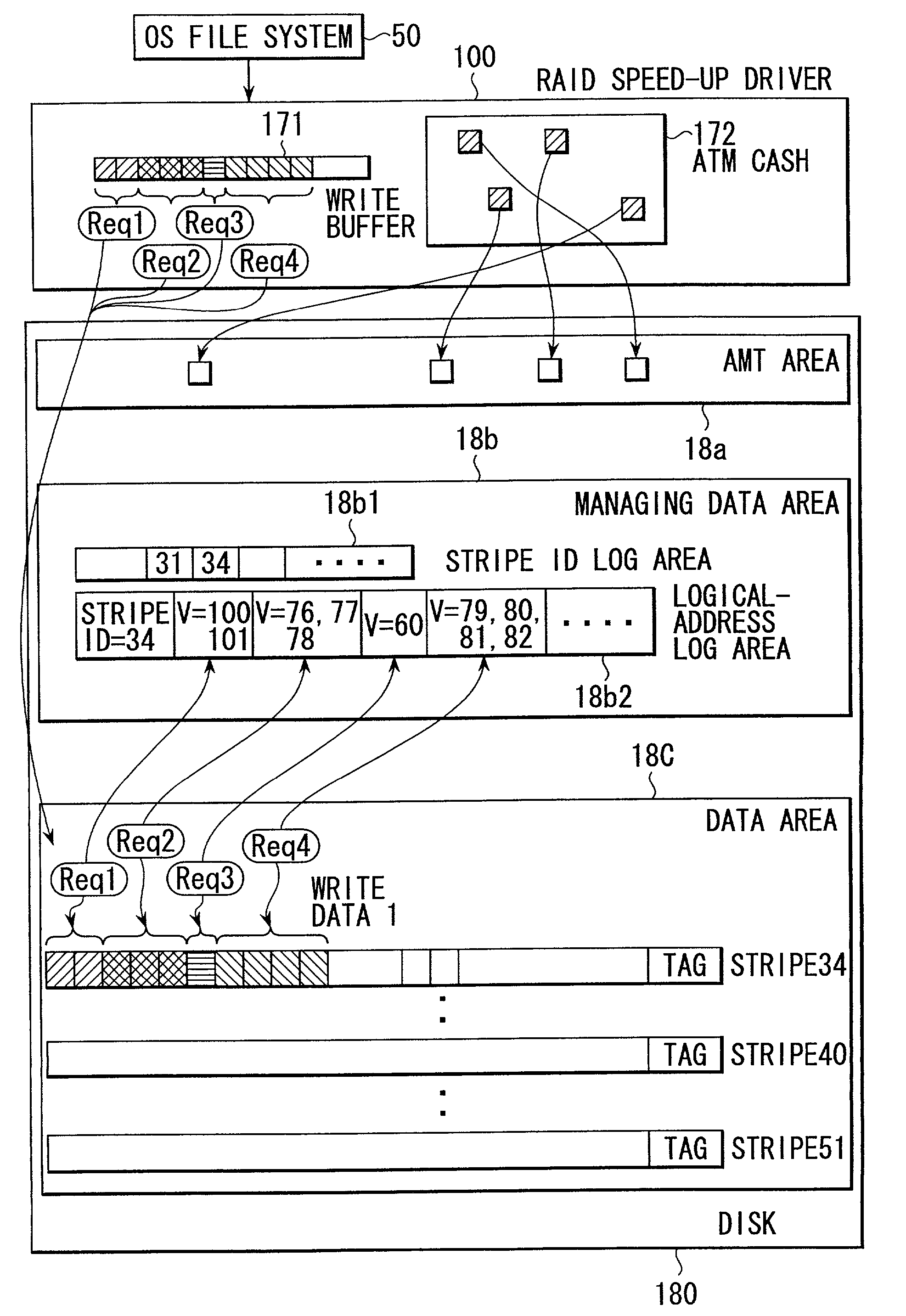 Disk control system and method