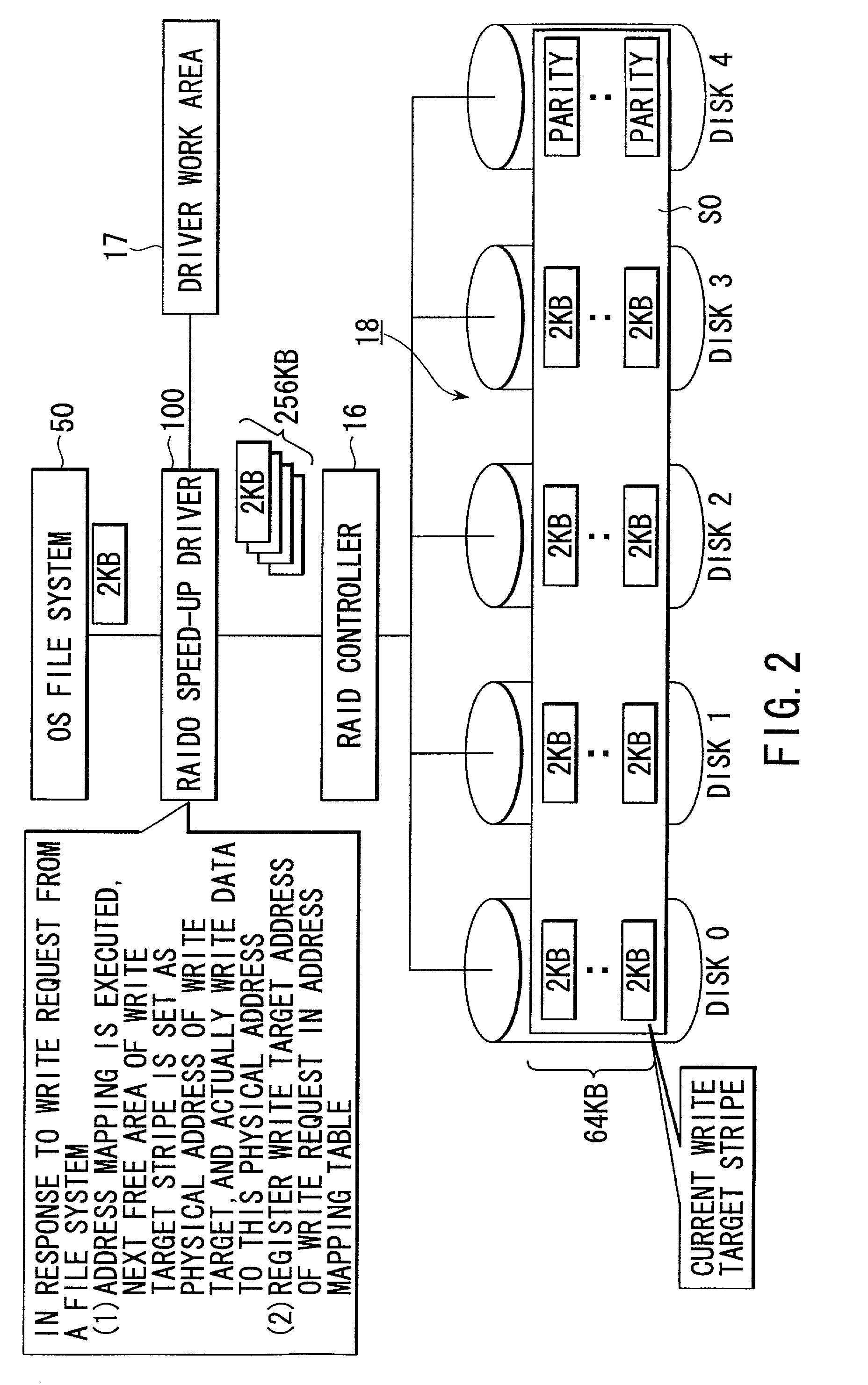 Disk control system and method