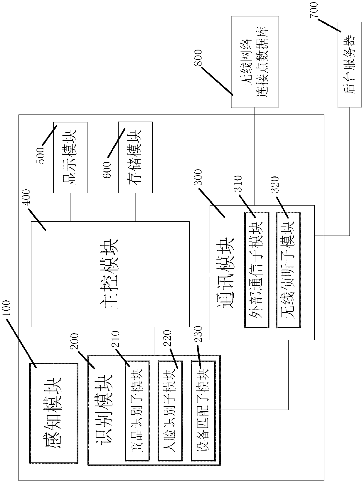 Self-checkout equipment and self-checkout method